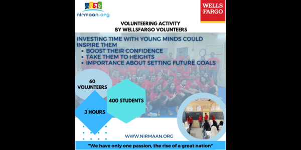 Volunteering Activity by Wellsfargo